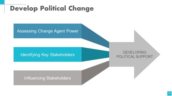 Change Management Powerpoint Presentation Slides