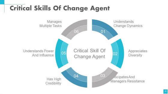 Change Management Powerpoint Presentation Slides