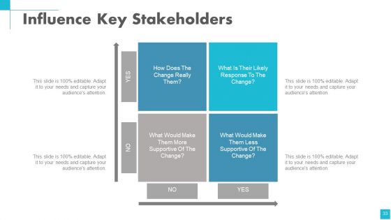 Change Management Powerpoint Presentation Slides