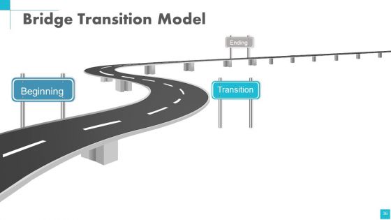Change Management Powerpoint Presentation Slides