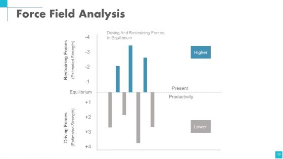 Change Management Powerpoint Presentation Slides