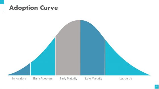 Change Management Powerpoint Presentation Slides