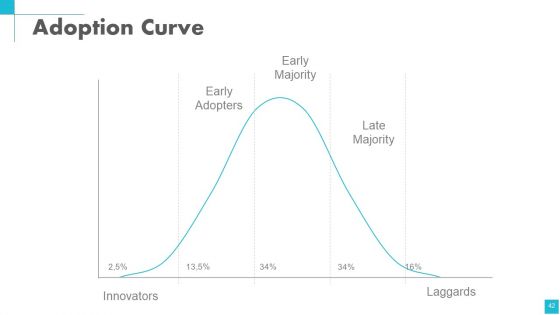 Change Management Powerpoint Presentation Slides