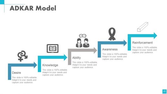 Change Management Powerpoint Presentation Slides