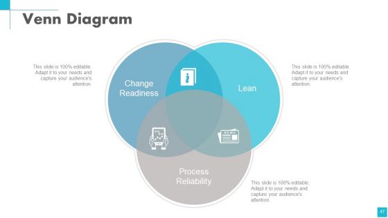 Change Management Powerpoint Presentation Slides