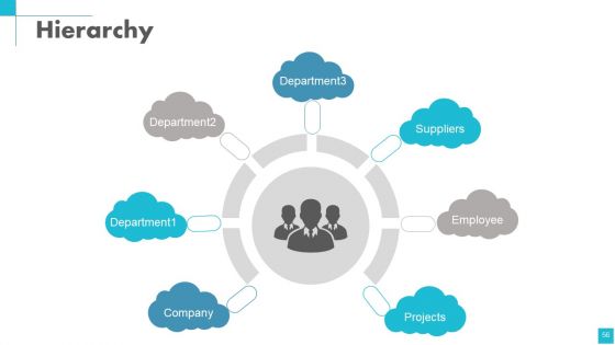 Change Management Powerpoint Presentation Slides