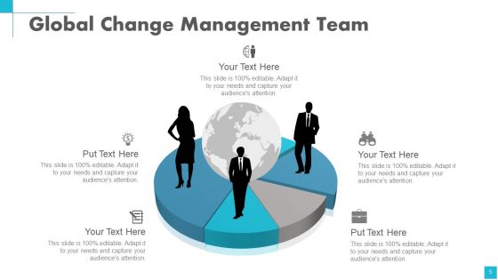 Change Management Powerpoint Presentation Slides