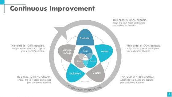 Change Management Powerpoint Presentation Slides