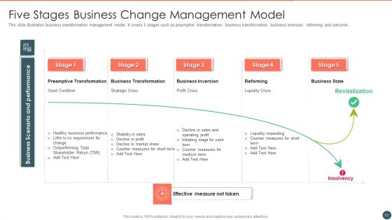 Change Management Ppt PowerPoint Presentation Complete With Slides
