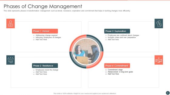 Change Management Ppt PowerPoint Presentation Complete With Slides