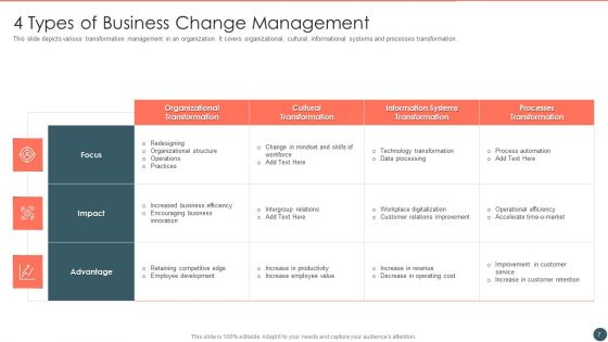 Change Management Ppt PowerPoint Presentation Complete With Slides