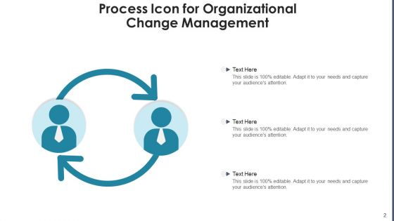 Change Management Procedure Performance Ppt PowerPoint Presentation Complete Deck With Slides