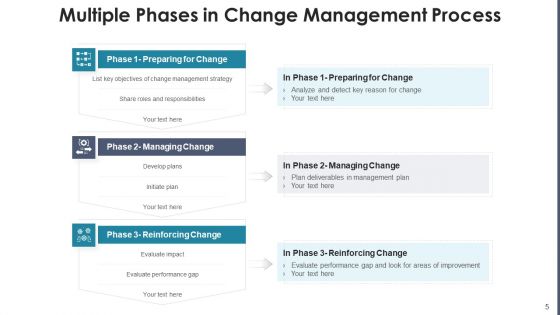 Change Management Procedure Performance Ppt PowerPoint Presentation Complete Deck With Slides