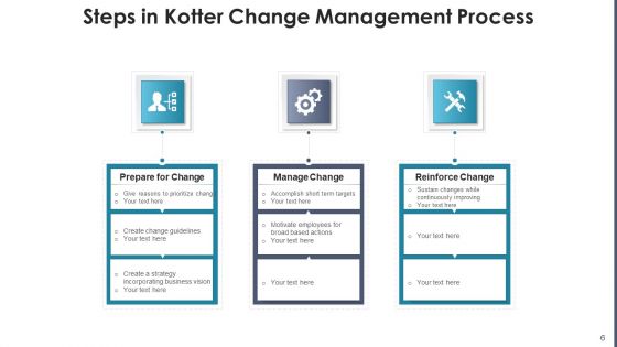 Change Management Procedure Performance Ppt PowerPoint Presentation Complete Deck With Slides