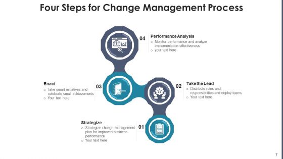 Change Management Procedure Performance Ppt PowerPoint Presentation Complete Deck With Slides