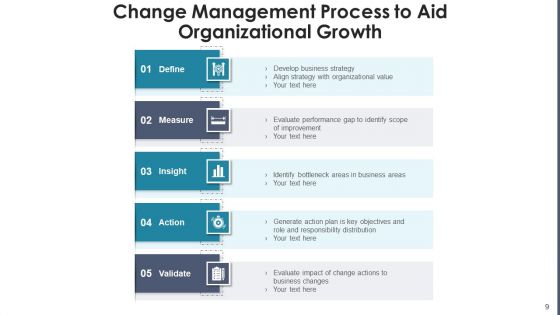 Change Management Procedure Performance Ppt PowerPoint Presentation Complete Deck With Slides