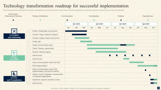 Change Management Procedures For Revolutionizing Business Ppt PowerPoint Presentation Complete Deck With Slides