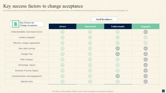 Change Management Procedures For Revolutionizing Business Ppt PowerPoint Presentation Complete Deck With Slides