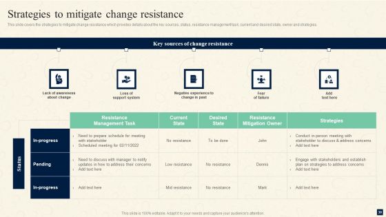 Change Management Procedures For Revolutionizing Business Ppt PowerPoint Presentation Complete Deck With Slides