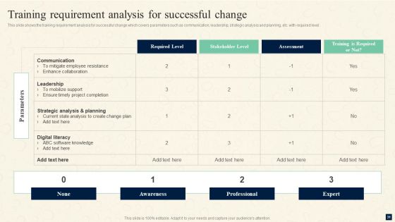 Change Management Procedures For Revolutionizing Business Ppt PowerPoint Presentation Complete Deck With Slides