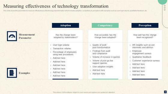 Change Management Procedures For Revolutionizing Business Ppt PowerPoint Presentation Complete Deck With Slides