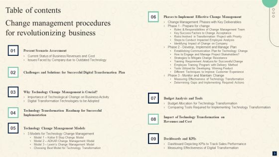 Change Management Procedures For Revolutionizing Business Ppt PowerPoint Presentation Complete Deck With Slides
