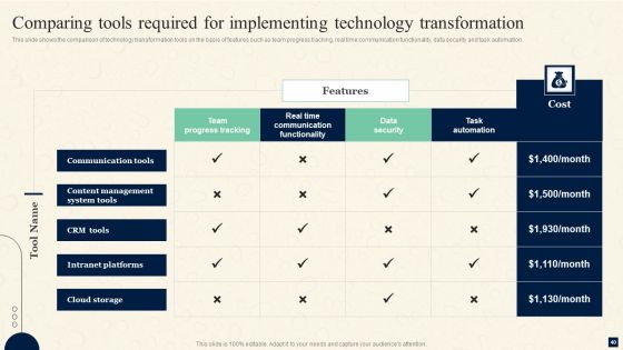 Change Management Procedures For Revolutionizing Business Ppt PowerPoint Presentation Complete Deck With Slides