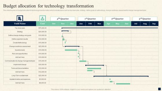 Change Management Process Budget Allocation For Technology Transformation Sample PDF
