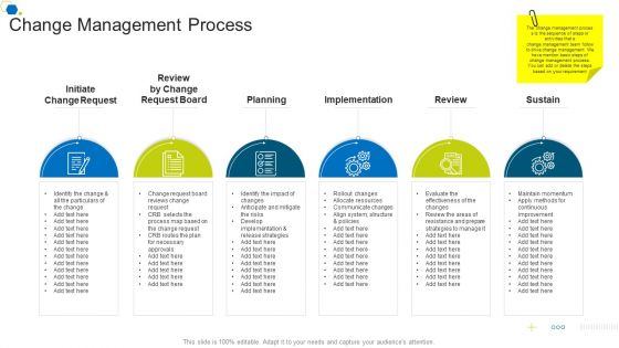 Change Management Process Corporate Transformation Strategic Outline Rules PDF