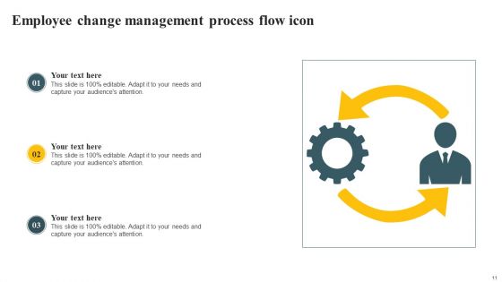 Change Management Process Flow Ppt PowerPoint Presentation Complete Deck With Slides