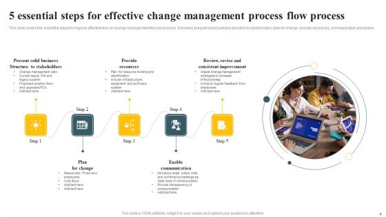 Change Management Process Flow Ppt PowerPoint Presentation Complete Deck With Slides