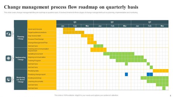 Change Management Process Flow Ppt PowerPoint Presentation Complete Deck With Slides