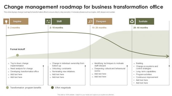 Change Management Roadmap For Business Transformation Office Guidelines PDF