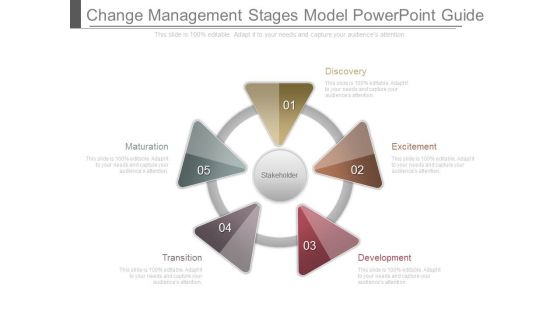Change Management Stages Model Powerpoint Guide