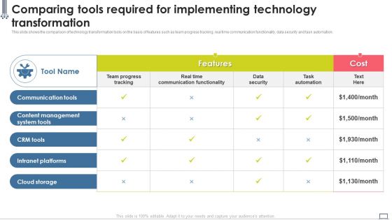 Change Management Strategy Comparing Tools Required For Implementing Technology Structure PDF