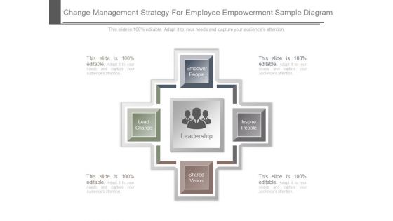 Change Management Strategy For Employee Empowerment Sample Diagram