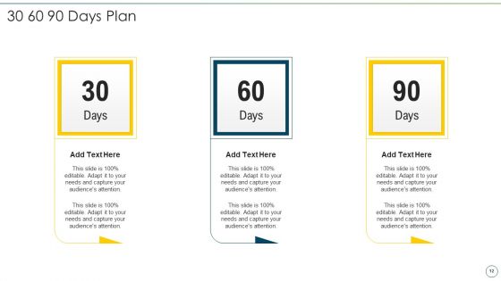 Change Management Strategy For Financial Transformation Ppt PowerPoint Presentation Complete Deck With Slides