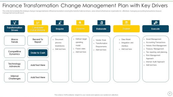 Change Management Strategy For Financial Transformation Ppt PowerPoint Presentation Complete Deck With Slides