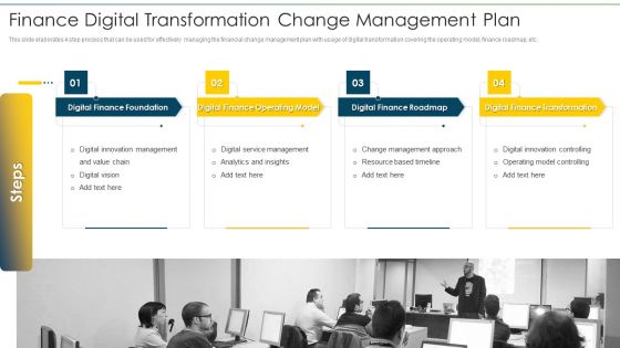Change Management Strategy For Financial Transformation Ppt PowerPoint Presentation Complete Deck With Slides