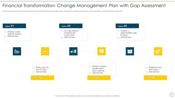 Change Management Strategy For Financial Transformation Ppt PowerPoint Presentation Complete Deck With Slides