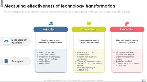 Change Management Strategy Measuring Effectiveness Of Technology Sample PDF