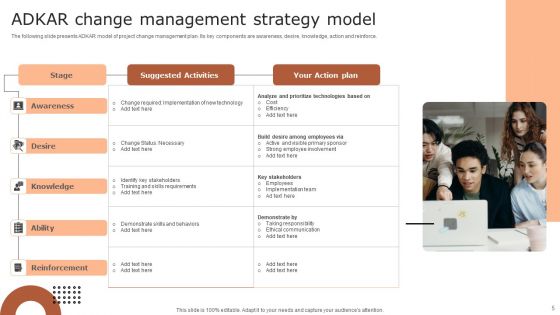 Change Management Strategy Ppt PowerPoint Presentation Complete Deck With Slides