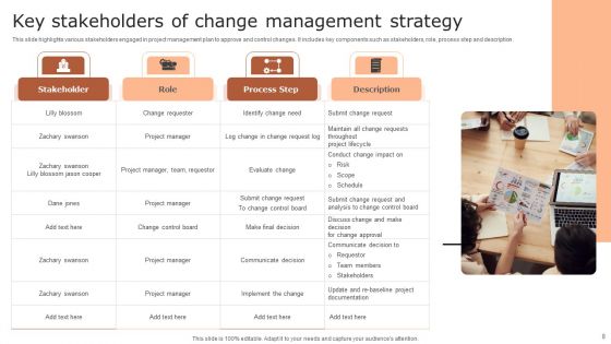 Change Management Strategy Ppt PowerPoint Presentation Complete Deck With Slides
