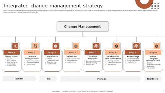 Change Management Strategy Ppt PowerPoint Presentation Complete Deck With Slides