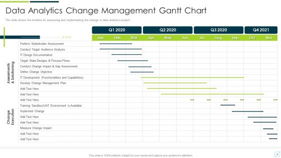 Change Management Strategy To Strengthen Communication Ppt PowerPoint Presentation Complete Deck With Slides