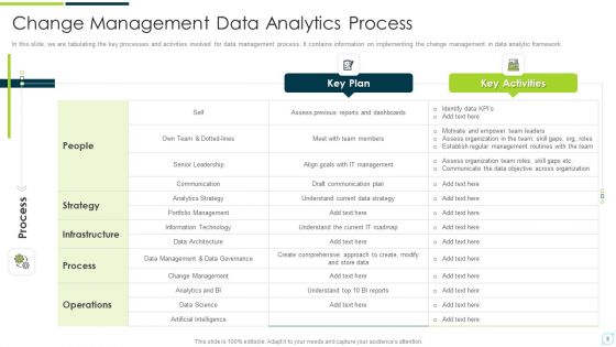 Change Management Strategy To Strengthen Communication Ppt PowerPoint Presentation Complete Deck With Slides