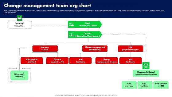 Change Management Team Org Chart Ppt PowerPoint Presentation File Deck PDF Change Management Team Org Chart Ppt PowerPoint Presentation File Deck PDF