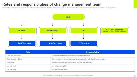 Change Management Techniques To Achieve Positive Outcomes Ppt PowerPoint Presentation Complete Deck With Slides