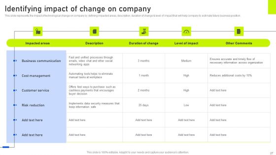 Change Management Techniques To Achieve Positive Outcomes Ppt PowerPoint Presentation Complete Deck With Slides