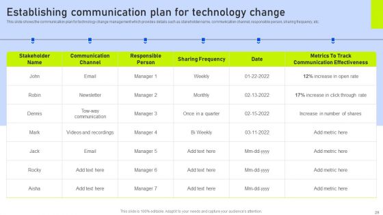 Change Management Techniques To Achieve Positive Outcomes Ppt PowerPoint Presentation Complete Deck With Slides